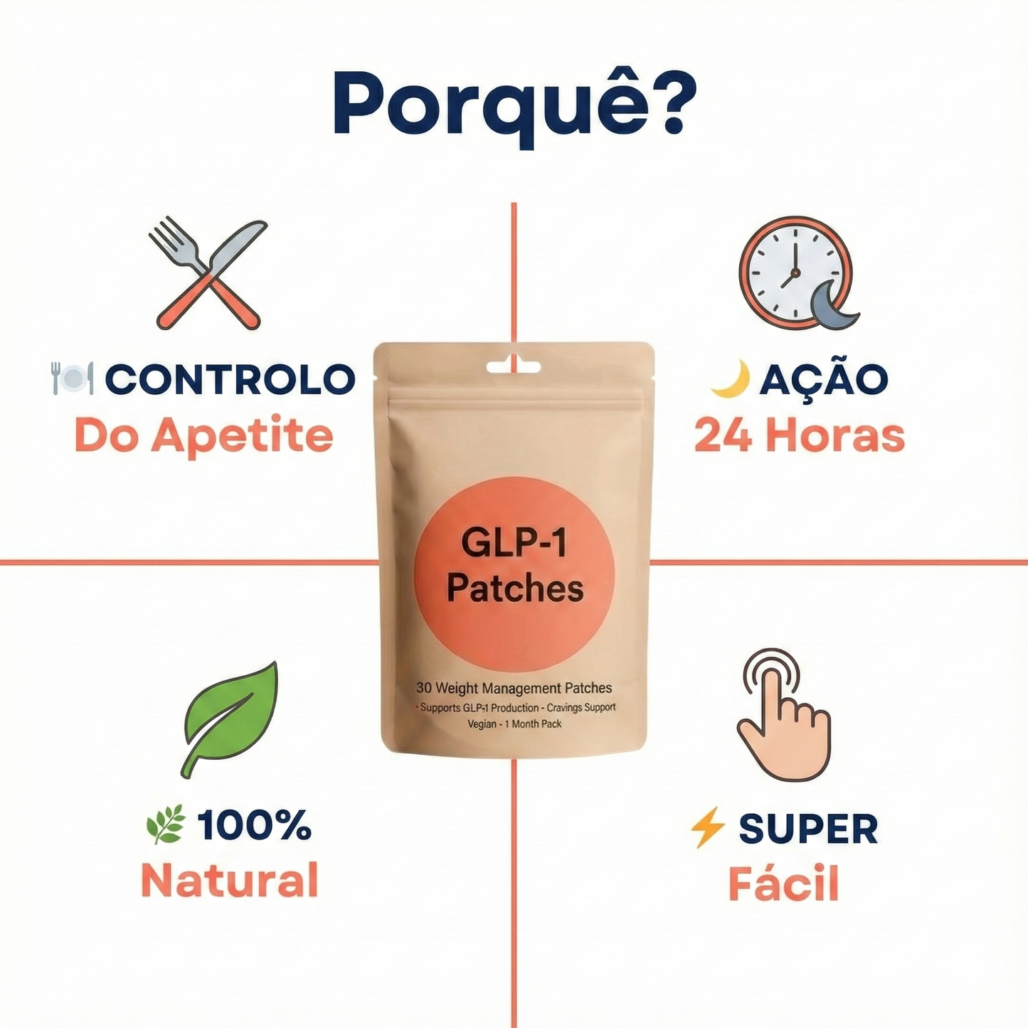 Patches GLP-1 Para Controlo de Peso Natural﻿