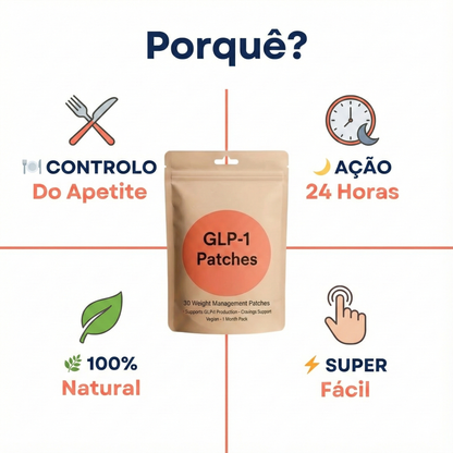 Patches GLP-1 Para Controlo de Peso Natural﻿