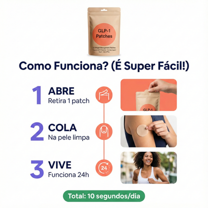 Patches GLP-1 Para Controlo de Peso Natural﻿